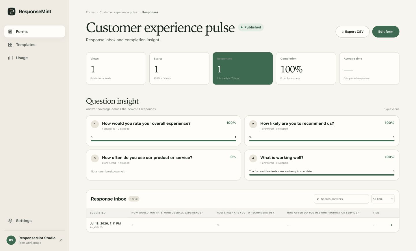 Real ResponseMint response dashboard